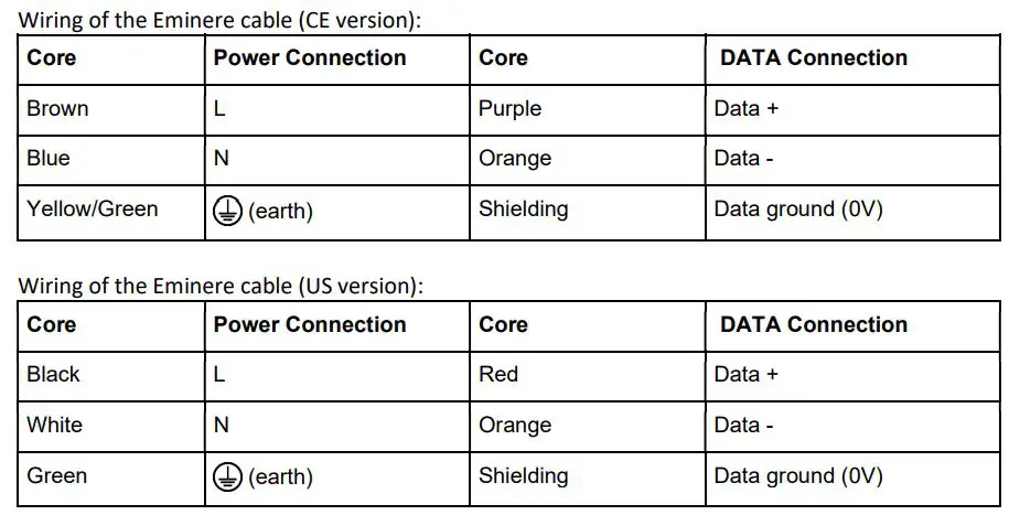 ANOLiS Eminere Inground 2, Inground 4 User Manual - Connect cables to the junction box