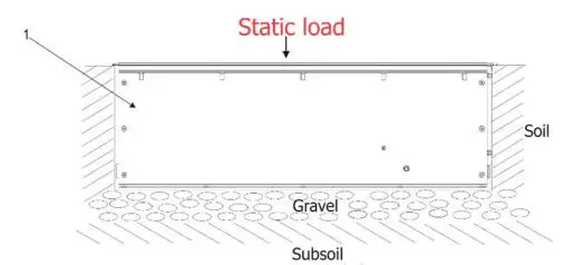 ANOLiS Eminere Inground 2, Inground 4 User Manual - Prepare an adequate hole with a good drainage leaving