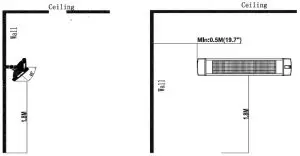 Ceiling mounted installation