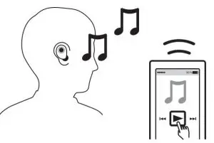 FIG 5 Pairing your Bluetooth for the first time