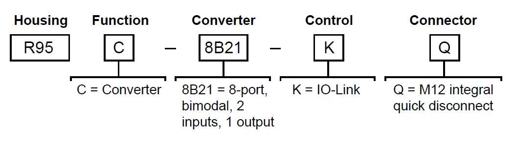 BANNER-R95C-8-Port-Discrete-Bimodal-to-IO-Link-Hub-FIG-1