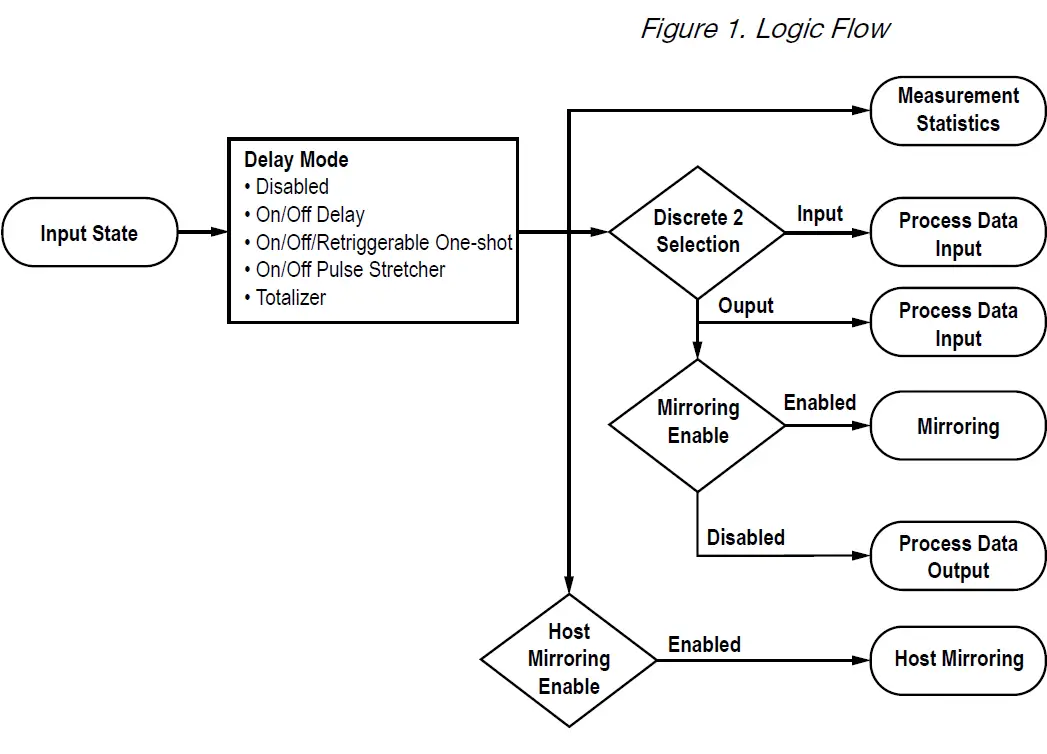 BANNER-R95C-8-Port-Discrete-Bimodal-to-IO-Link-Hub-FIG-2