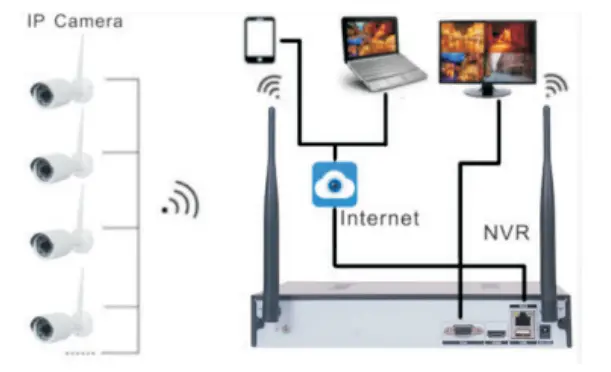 PNi-House-WiFi550-NVR-Video-Surveillance-Kit-fig-1