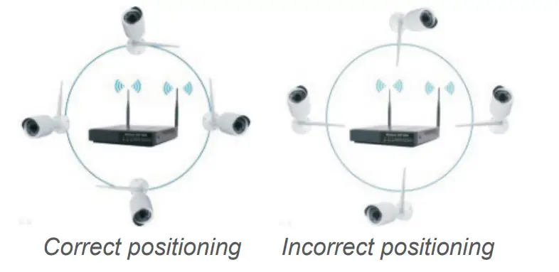 PNi-House-WiFi550-NVR-Video-Surveillance-Kit-fig-2