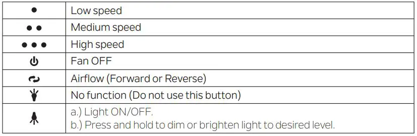 KICHLER 300325 56 Inch Crescent Ceiling Fan Brushed Nickel Instruction Manual - Fig Ensure slide switch in battery compartment marked