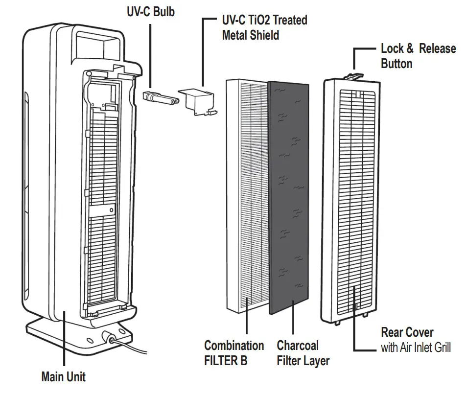 guardian Smart Air Purifier CDAP4500 - CLEANING
