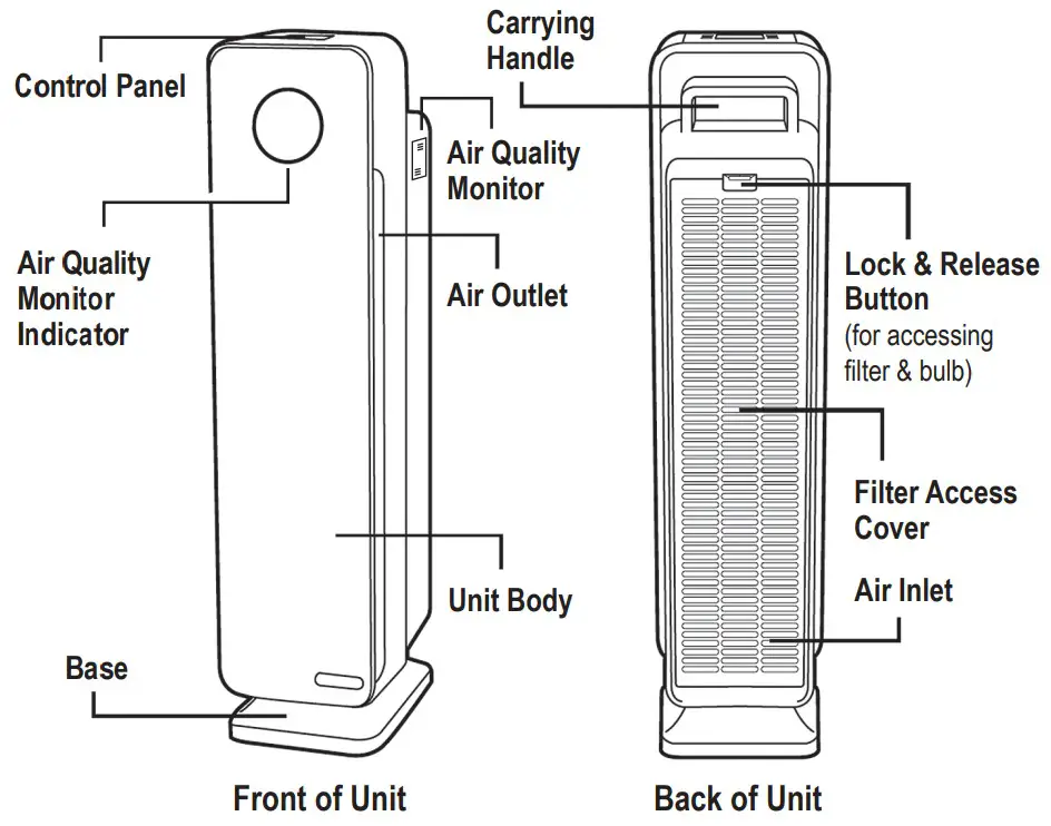 guardian Smart Air Purifier CDAP4500 - SPECIFICATIONS