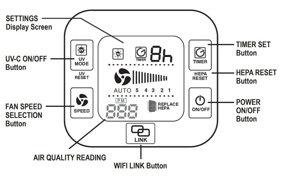 guardian Smart Air Purifier CDAP4500 - cONTROLS8