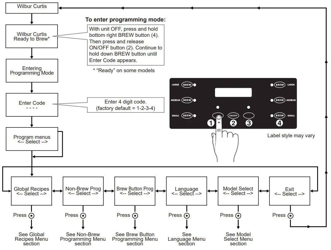Curtis G3 TPX 1.5 Gallon Coffee Brewing System - fig 21