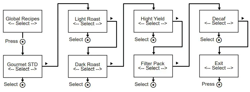 Curtis G3 TPX 1.5 Gallon Coffee Brewing System - fig 23