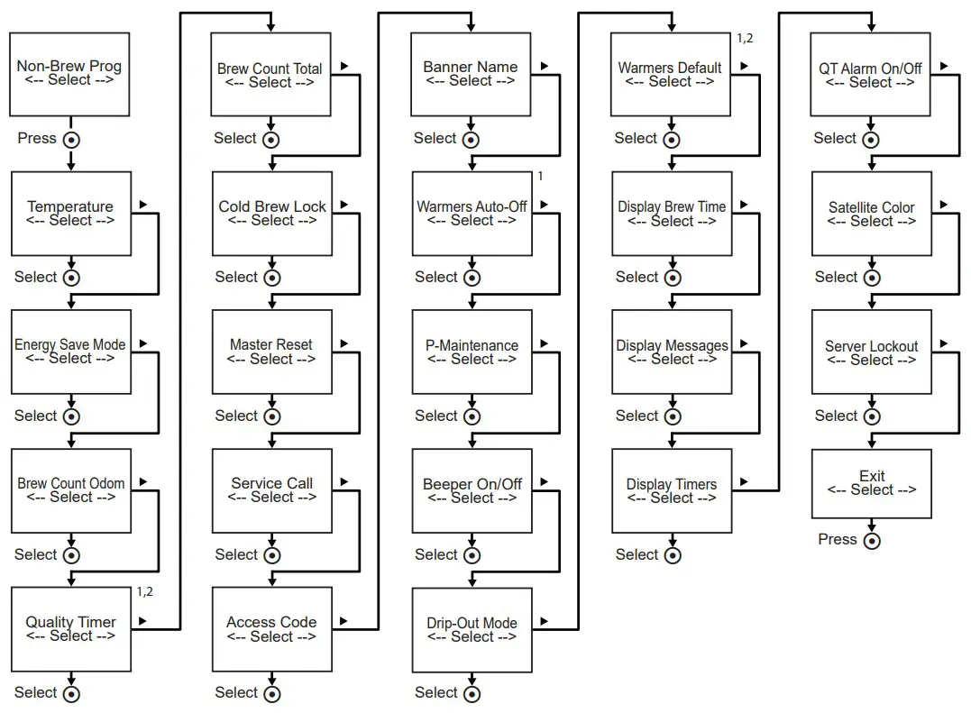 Curtis G3 TPX 1.5 Gallon Coffee Brewing System - fig 24