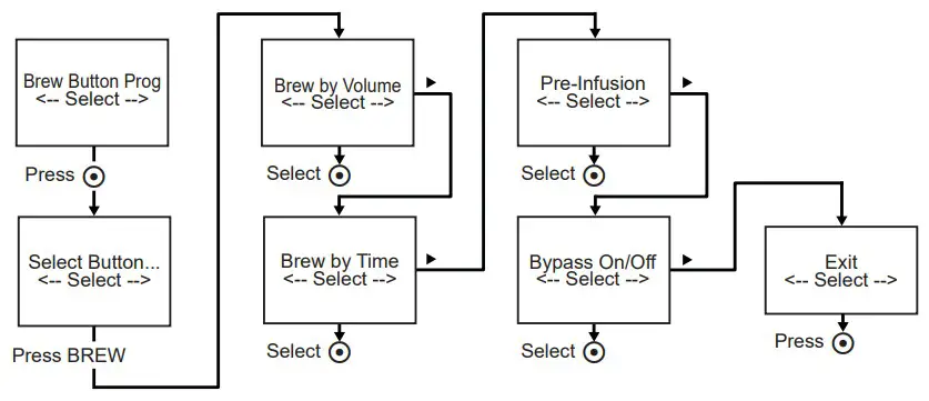 Curtis G3 TPX 1.5 Gallon Coffee Brewing System - fig 25