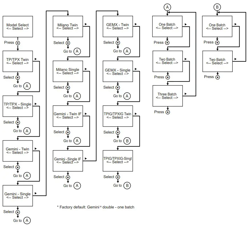 Curtis G3 TPX 1.5 Gallon Coffee Brewing System - fig 26