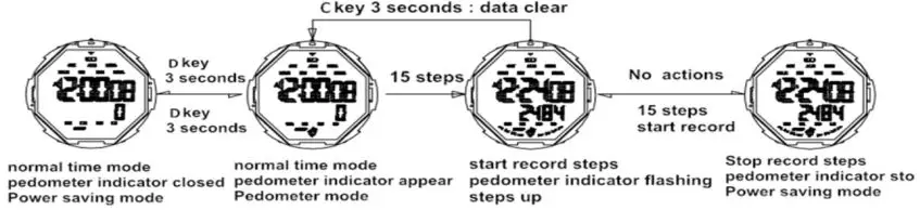 Skmei 1469 Waterproof Digital Watch - C key 3 seconds - data c lear