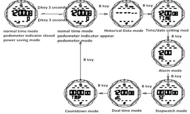 Skmei 1469 Waterproof Digital Watch - Mode
