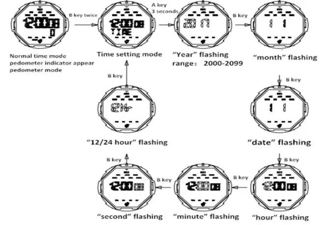 Skmei 1469 Waterproof Digital Watch - Normal Time Mode