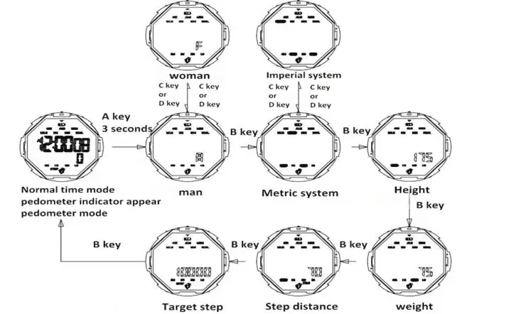 Skmei 1469 Waterproof Digital Watch - Pedometer Function