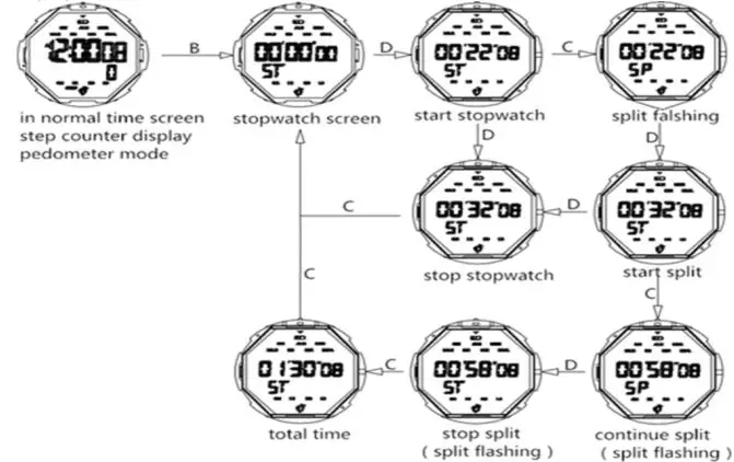Skmei 1469 Waterproof Digital Watch - Stopwatch Function