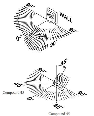 POTTER SB24 SERIES Select-A-Strobe - Light Output