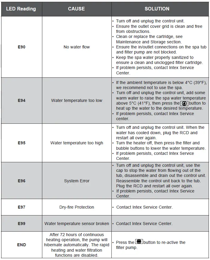 INTEX-PureSpa-SSP-H-20-1C-Whirlpool-Pure-Spa-Bubble-FIG-25