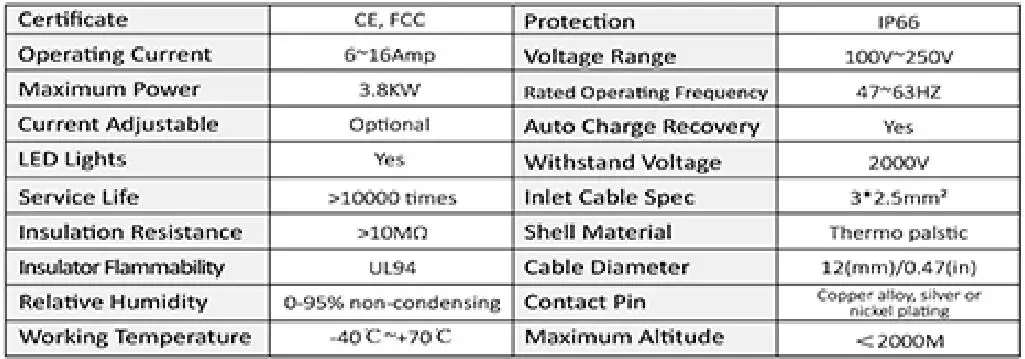 LECTRON-SC-PPC030-EV-Portable-Charger-fig-9