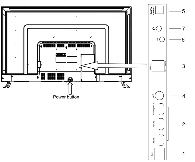 Control and Connections