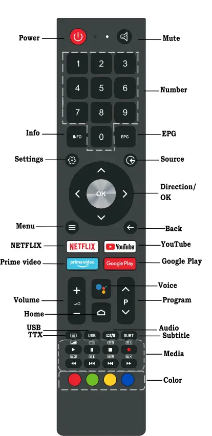 Remote control