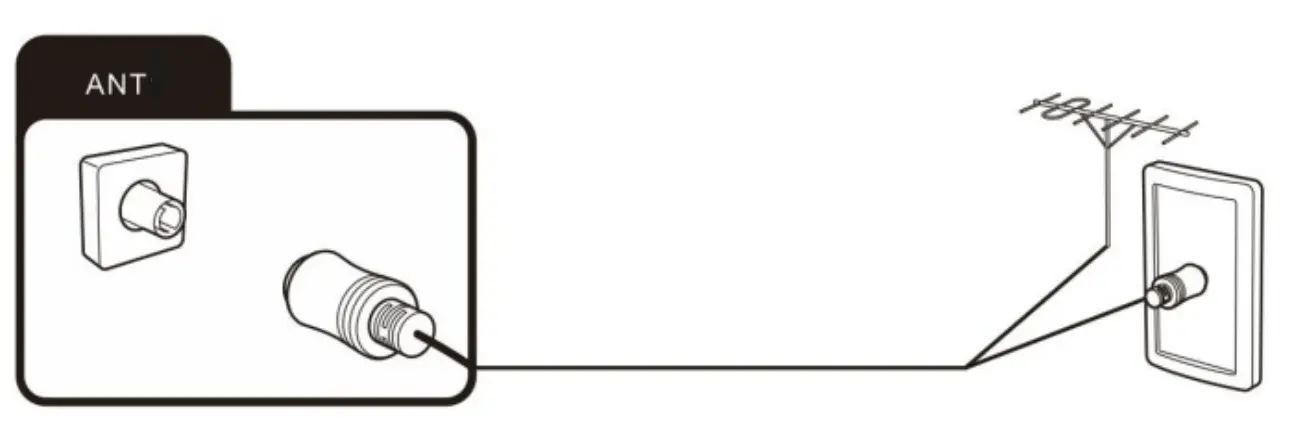Connecting antenna, Internet and external devices