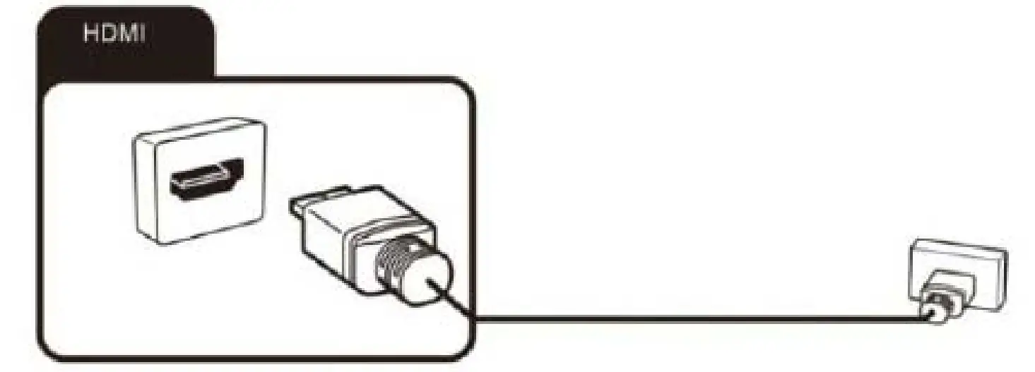 Connecting external equipment with HDMI interface