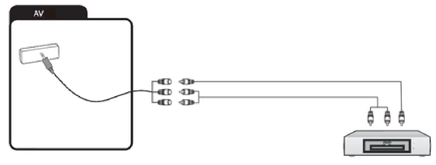 Connecting USB device