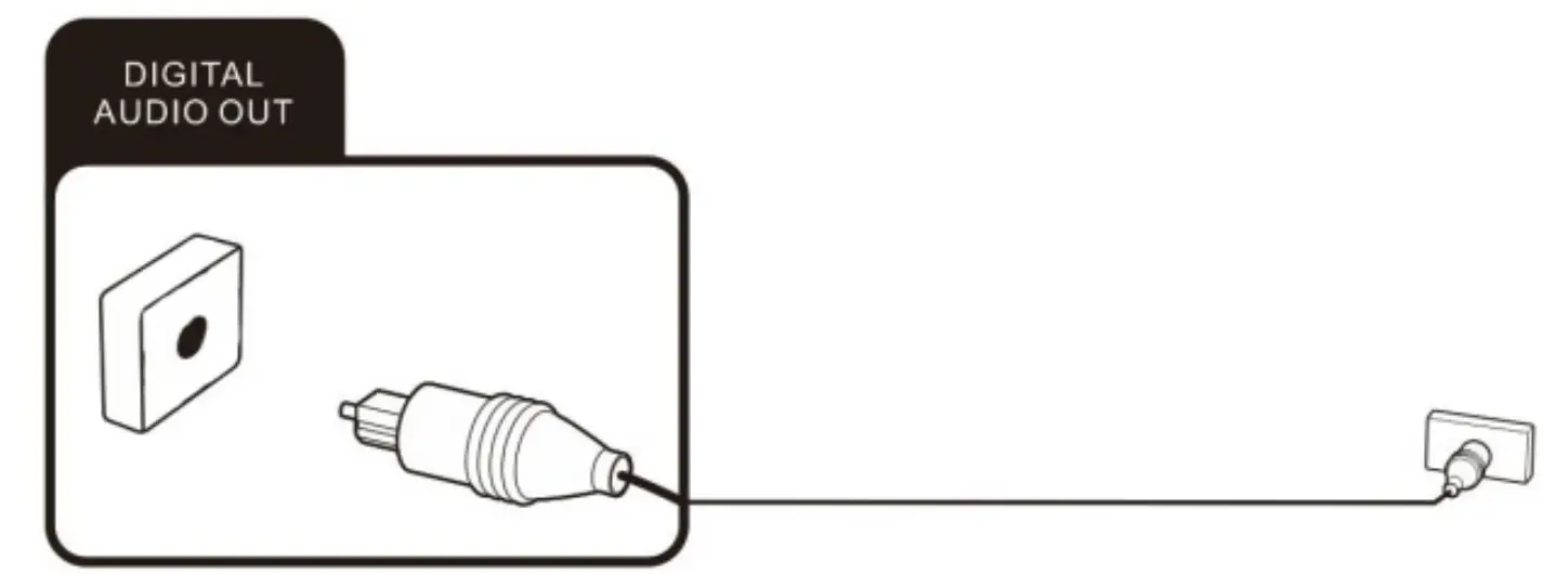 Connecting a digital audio system