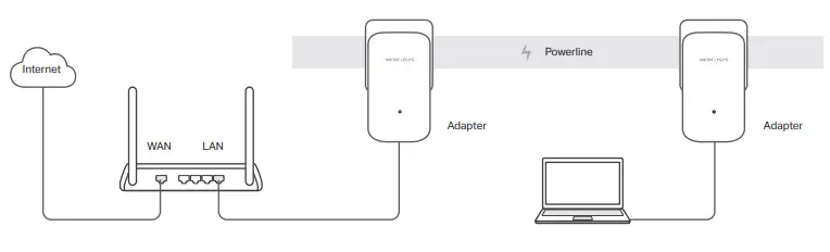 MERCUSYS- AV1000-Gigabit-Powerline-Adapter-MP500-FIG-8