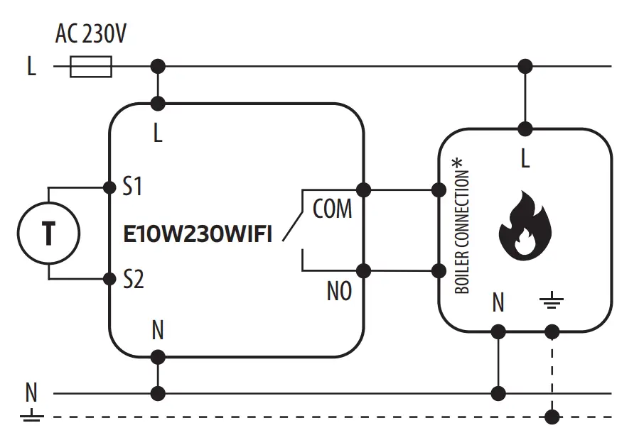 Connection description