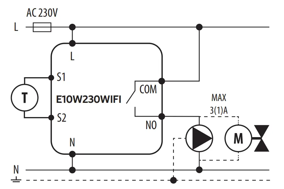 Connection description