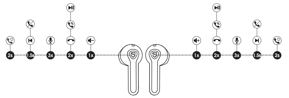 SOUNDPEATS True Air2 -FIG 4