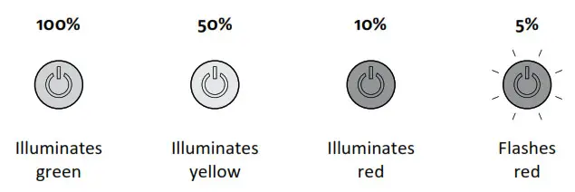 Lezyne LED Light - Battery Indicator