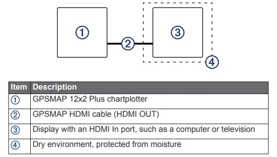 HDMI Out Video Considerations