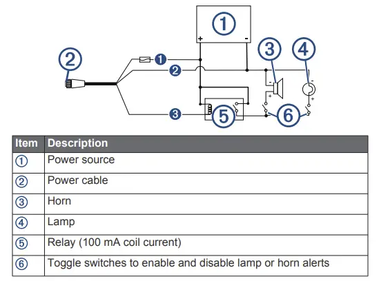 Lamp and Horn Connections