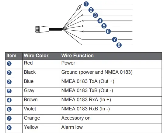 NMEA 0183 Cable
