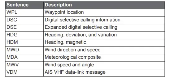 NMEA 0183 Information Receive Continued