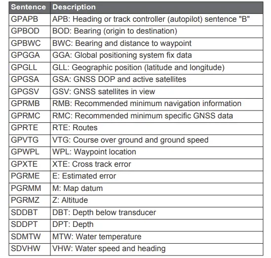 NMEA 0183 Information Transmit