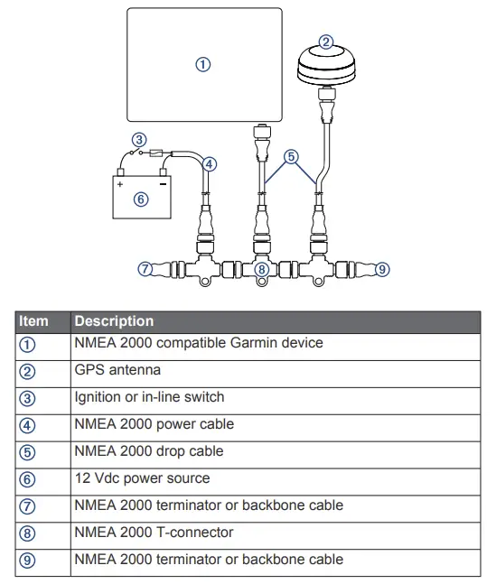 NMEA 2000 Considerations