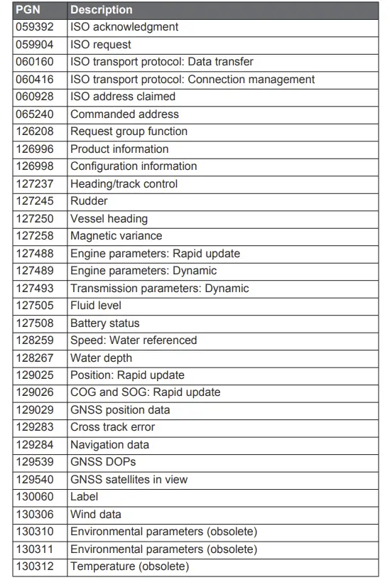 NMEA 2000 PGN Information Transmit and Receive