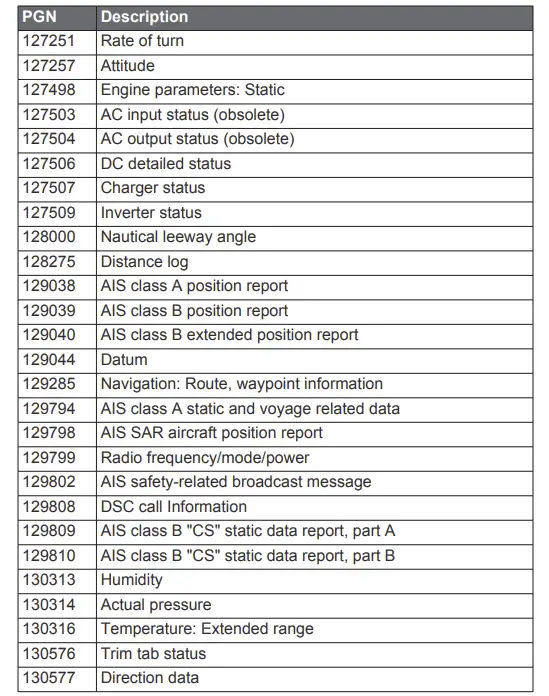 NMEA 2000 Receive Continued
