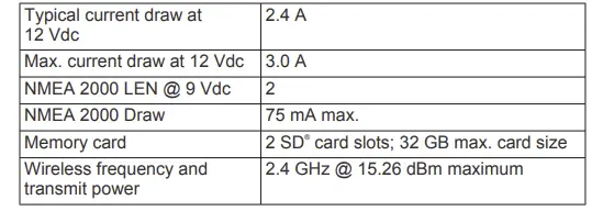 Specifications Continued