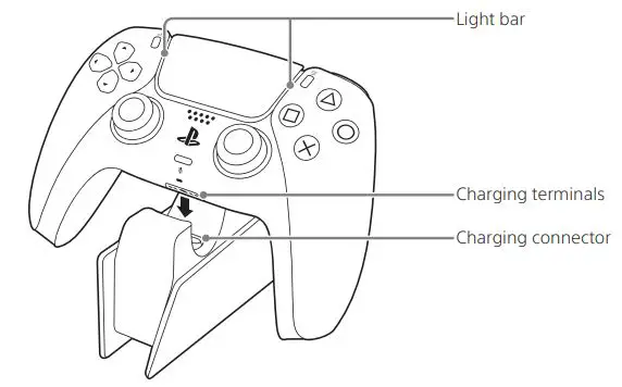 SONY DualSense Charging Station Instruction Manual - Attach one or two wireless controllers to the charging station