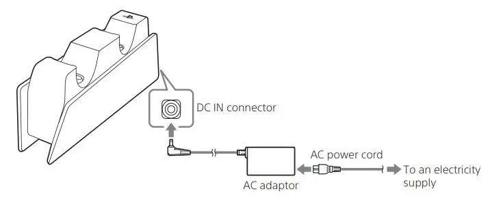 SONY DualSense Charging Station Instruction Manual - Charging