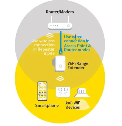 MERCATOR WiFi Range Extender fig2
