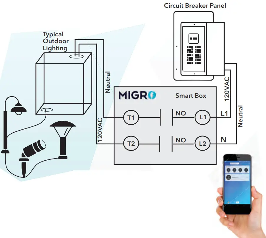 MIGRO M912050 Smart Wi-Fi Controller - Case Diagram