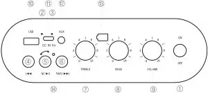 aiwa MI-X150 Retro Plus X Wireless Speaker - speakar information